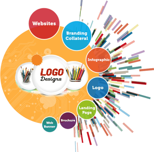 logo-designing-coimbatore
